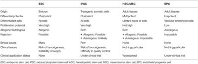 Current State and Issues of Regenerative Medicine for Rheumatic Diseases